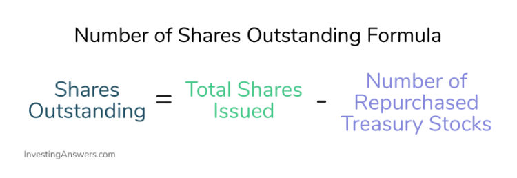 Shares Outstanding Meaning Formula InvestingAnswers
